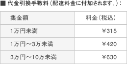 代金引換手数料に関する一覧表