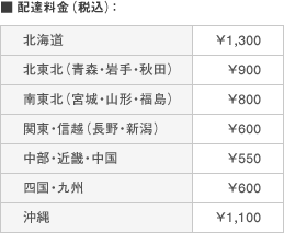 配達料金に関する一覧表